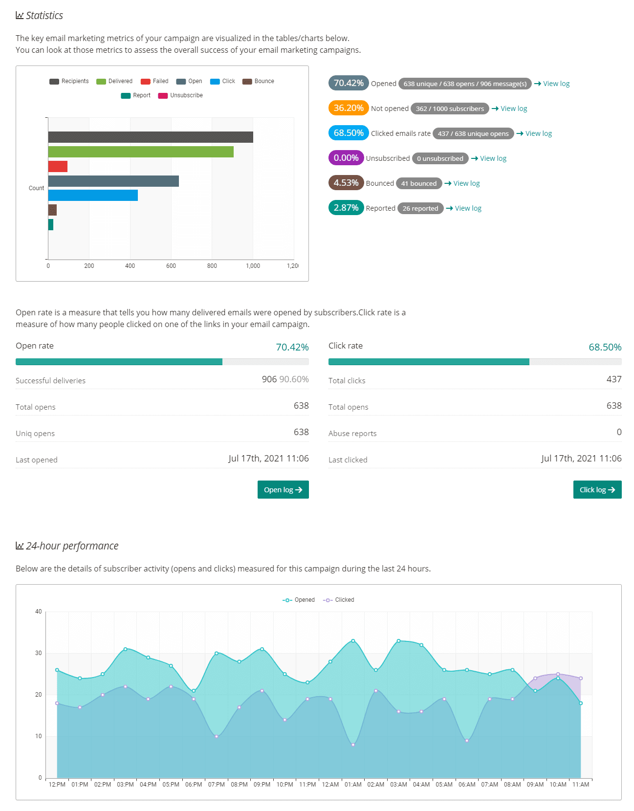 Stats